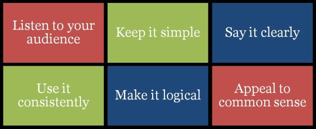 6 Building Blocks of Effective Communication